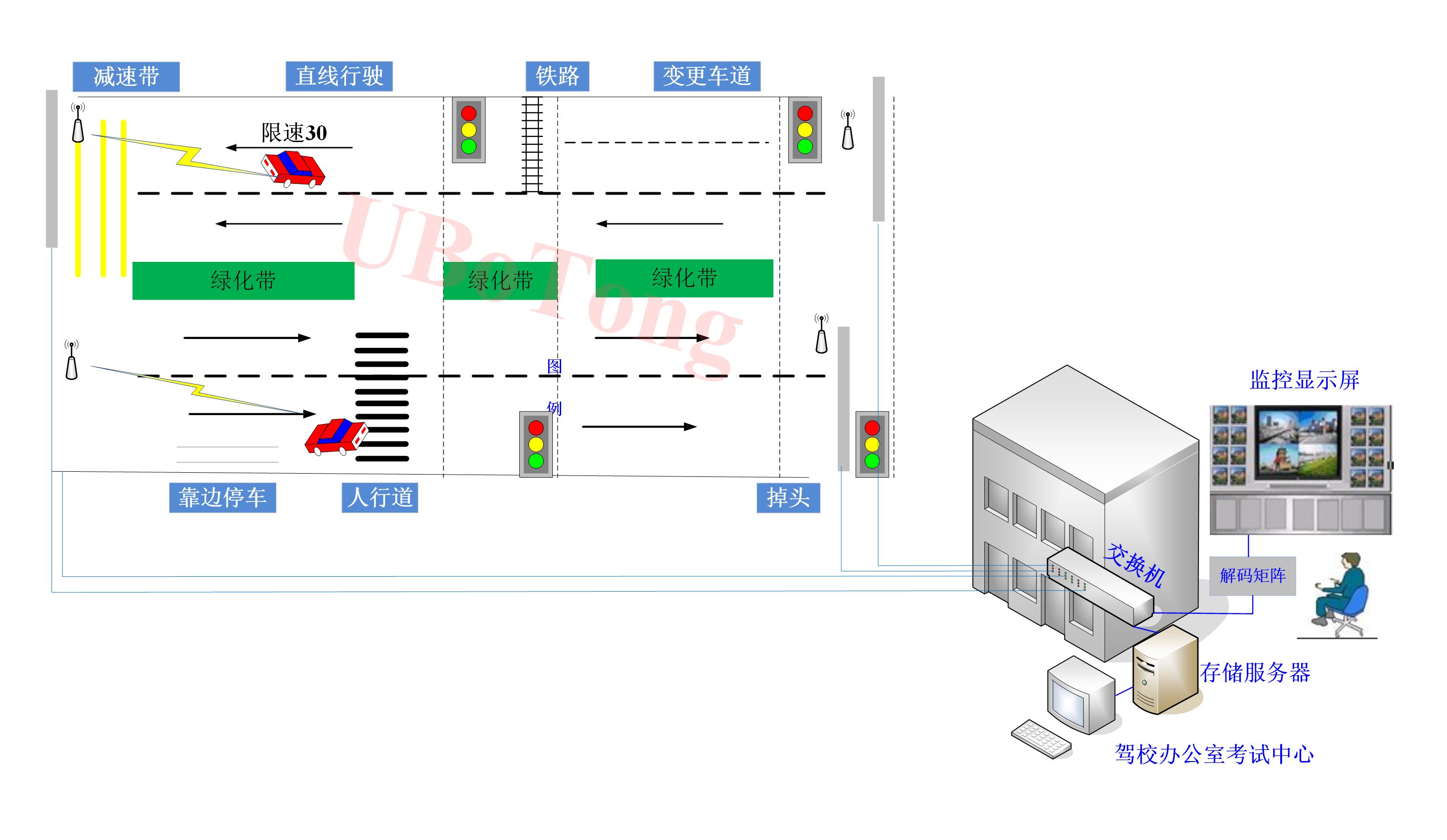 科目三考試單鏈路拓撲圖.jpg